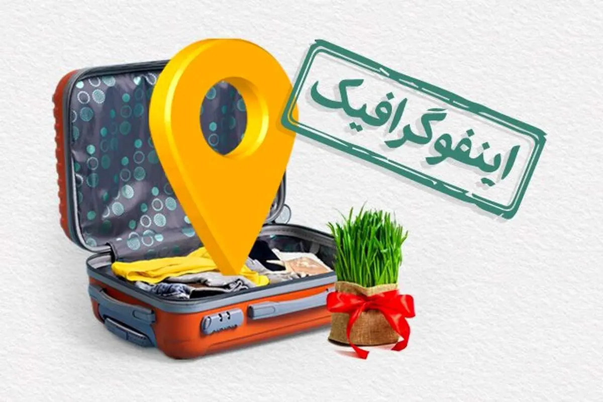 شهرهای پرتردد و پرسفر نوروز ۱۴۰۳ 