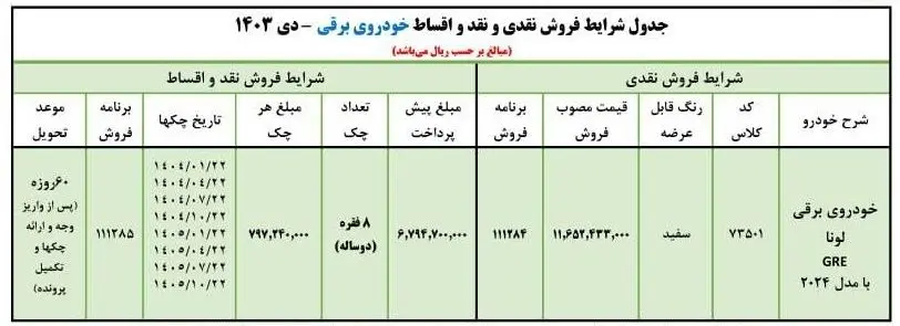 جزئیات فروش جدید محصول برقی ایران خودرو؛ زمان و شرایط در جدول