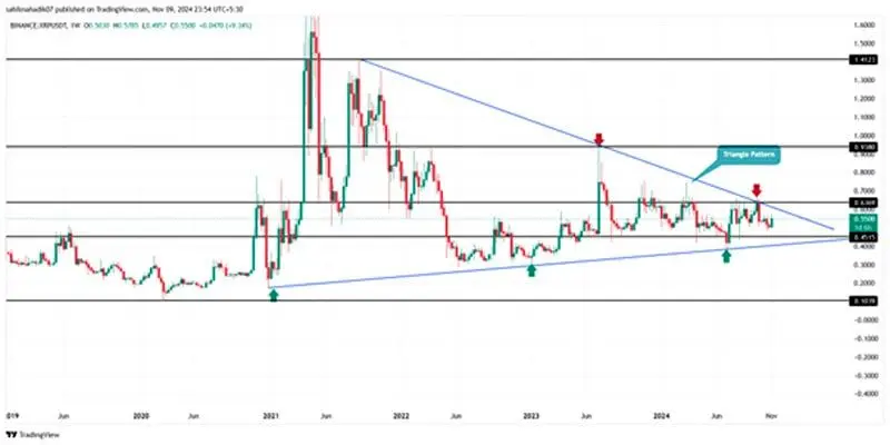 how-xrp-price-flip-eth-price