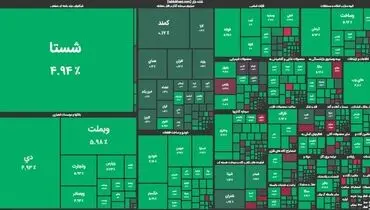 آغاز صعود شاخص‌ها در بورس تهران

