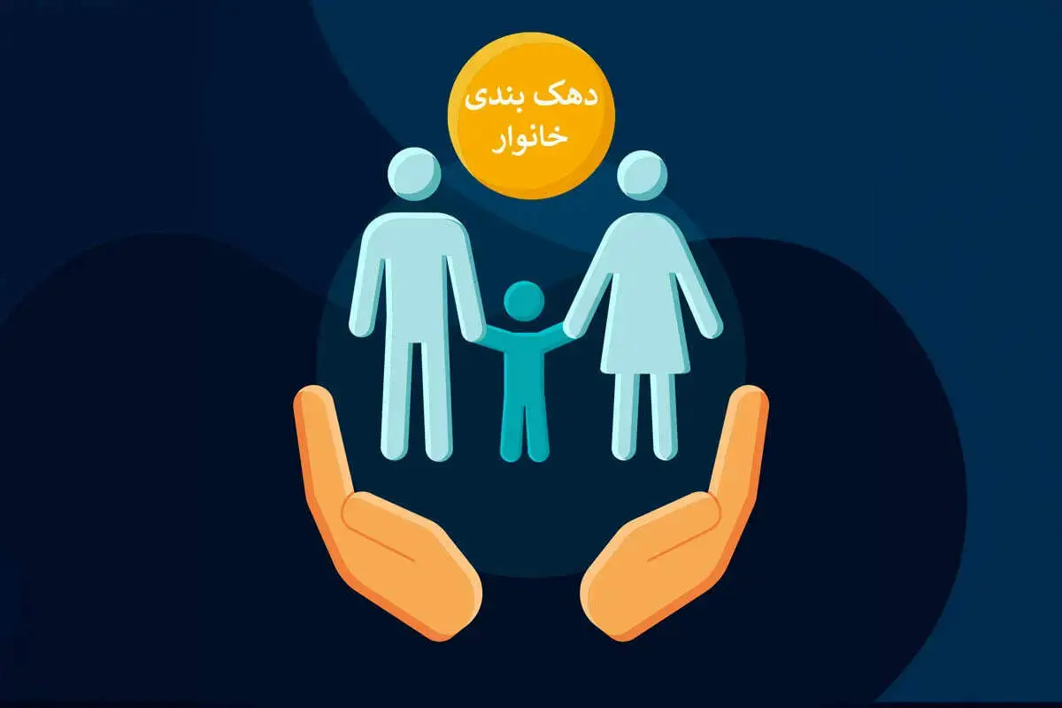 نحوه استعلام واریز یارانه