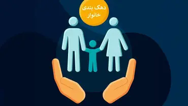 نحوه استعلام واریز یارانه
