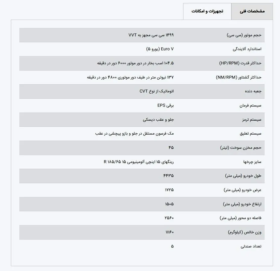 آغاز اولین فروش خودرو جدید کرمان موتور به صورت اقساطی/ ایگل با چه امکاناتی عرضه شد (+قیمت و جدول فروش)