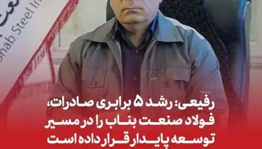رفیعی: رشد ۵ برابری صادرات، فولاد صنعت بناب را در مسیر توسعه پایدار قرار داده است