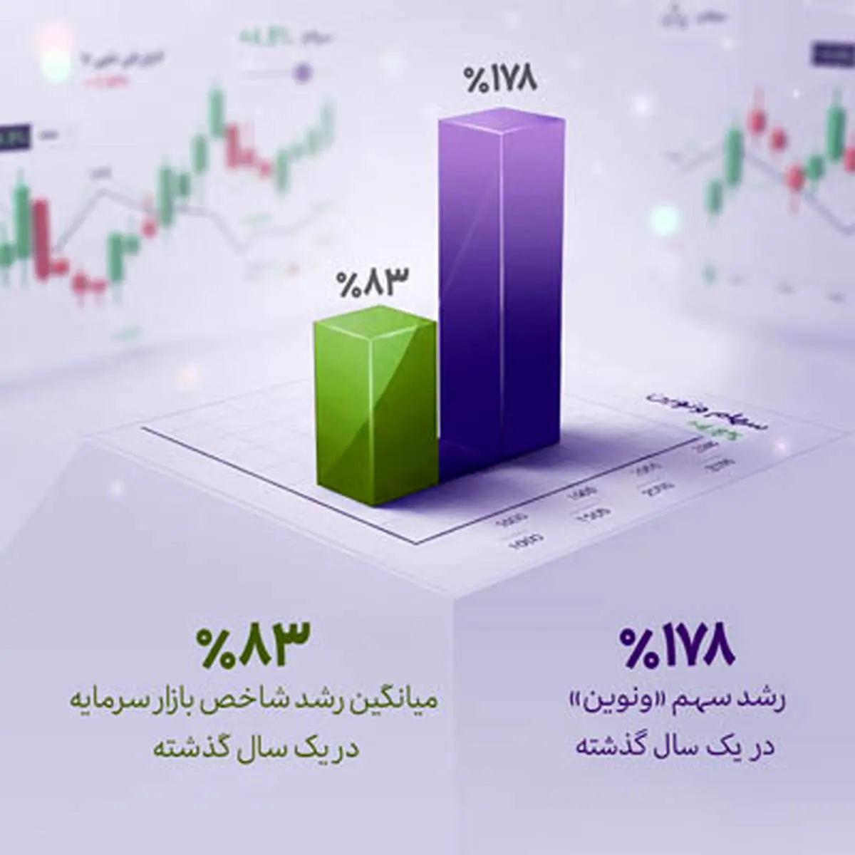 رشد یک‌ساله «ونوین»، بیش از دو برابر متوسط بازار