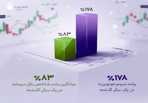 از جوایز جشنواره قرض‌الحسنه بانک اقتصادنوین جا نمانید