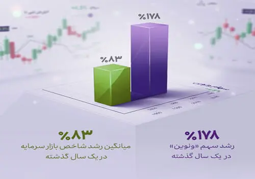 از جوایز جشنواره قرض‌الحسنه بانک اقتصادنوین جا نمانید