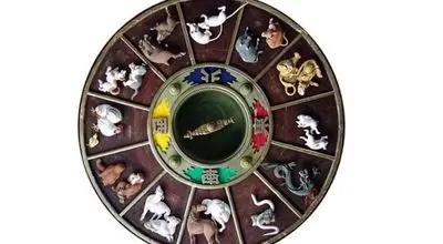 راهنمای کامل شخصیت‌شناسی بر اساس طالع‌بینی چینی
