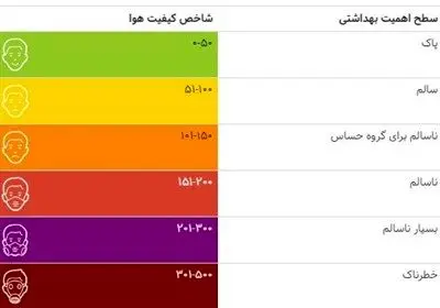 کیفیت هوای تهران , شهر تهران , 