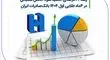 رشد ۶۲ درصدی حاشیه سود خالص عملیاتی در 4 ماه طلایی اول ۱۴۰۴ بانک صادرات ایران
