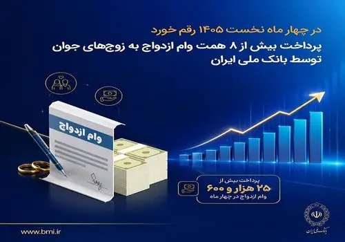 با صدور پیامی؛ مدیرعامل بانک ملی ایران روز خبرنگار را تبریک گفت