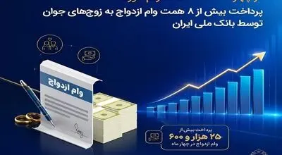 در چهار ماه نخست ۱۴۰۵ رقم خورد؛ پرداخت بیش از ۸ همت وام ازدواج به زوج‌های جوان توسط بانک ملی ایران