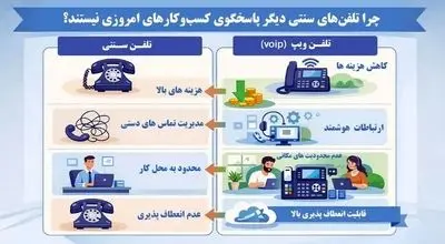 چرا تلفن‌های سنتی دیگر پاسخگوی کسب‌وکارهای امروزی نیستند؟
