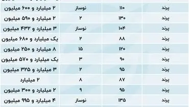 آخرین تغییرات قیمت مسکن در پرند بعد از مترو+جدول