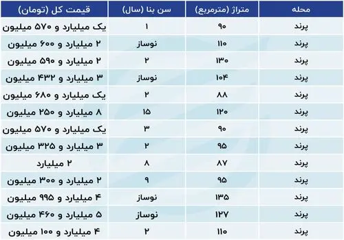 علت حریق در پرند چه بود؟