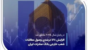 افزایش 168 درصدی وصول مطالبات شعب خارجی بانک صادرات ایران
