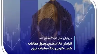 افزایش 168 درصدی وصول مطالبات شعب خارجی بانک صادرات ایران