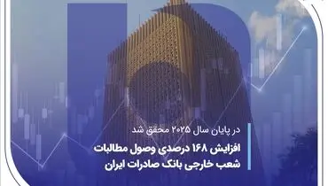 افزایش 168 درصدی وصول مطالبات شعب خارجی بانک صادرات ایران