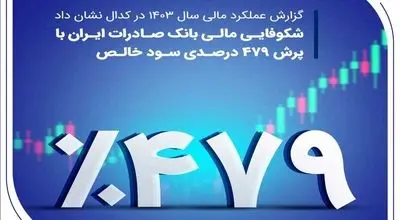 شکوفایی مالی بانک صادرات ایران با پرش ۴۷۹ درصدی سود خالص