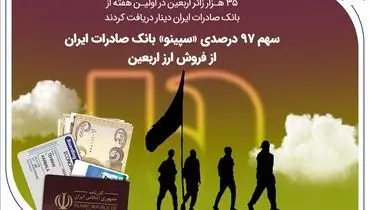 سهم 97 درصدی «سپینو» بانک صادرات ایران از فروش ارز اربعین