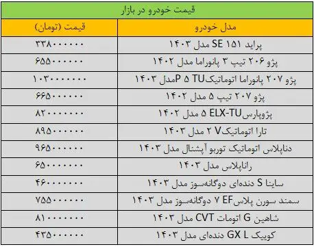 قیمت خودرو ترمز برید/ آخرین قیمت سمند، شاهین، تارا، دنا و کوییک + جدول