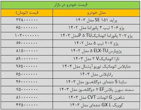 وضعیت بازار خودرو «پیچیده» شد / آخرین قیمت پراید، پژو، شاهین، کوییک و دنا ///