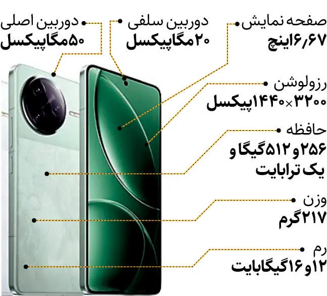 نگاهی به شیائومی ردمی K80 پرو