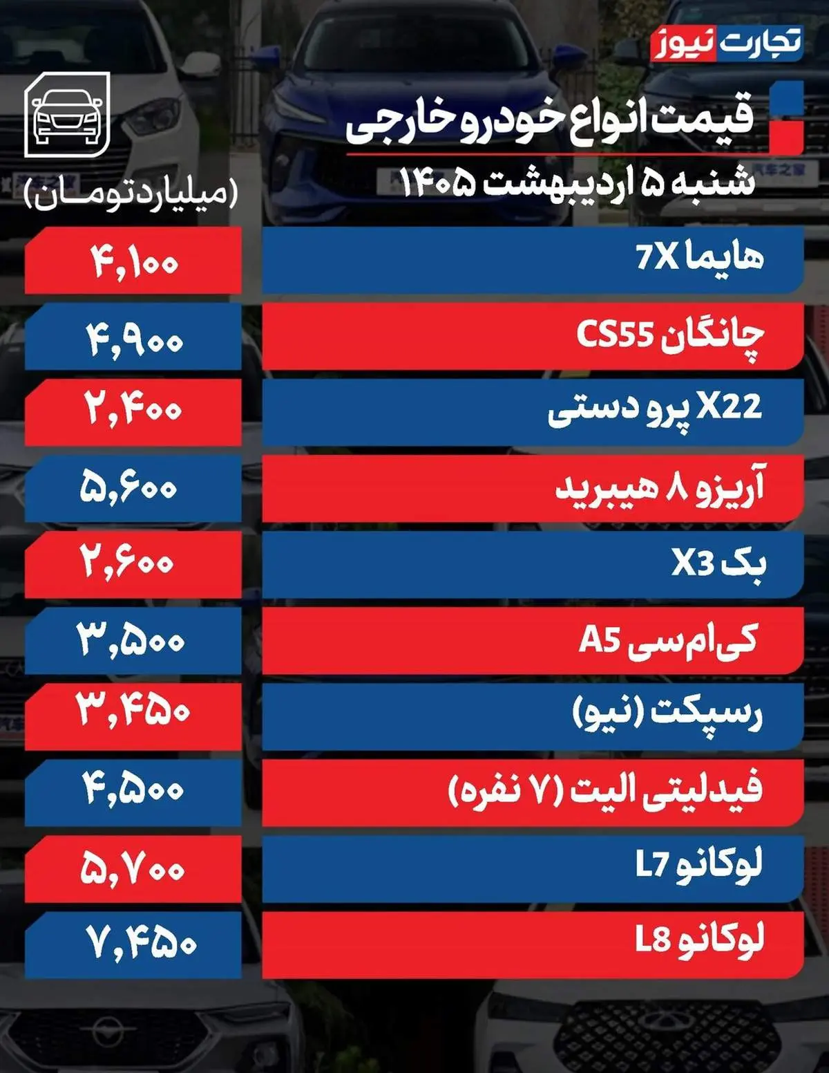 آخرین  قیمت محصولات ایران‌خودرو و سایپا امروز شنبه ۵ اردیبهشت ۱۴۰۵ +جدول