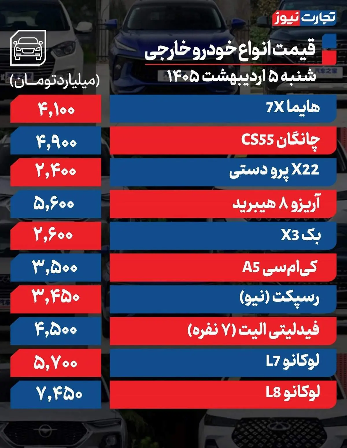 آخرین  قیمت محصولات ایران‌خودرو و سایپا امروز شنبه ۵ اردیبهشت ۱۴۰۵ +جدول