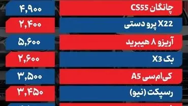 آخرین  قیمت محصولات ایران‌خودرو و سایپا امروز شنبه ۵ اردیبهشت ۱۴۰۵ +جدول