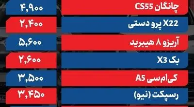 آخرین  قیمت محصولات ایران‌خودرو و سایپا امروز شنبه ۵ اردیبهشت ۱۴۰۵ +جدول