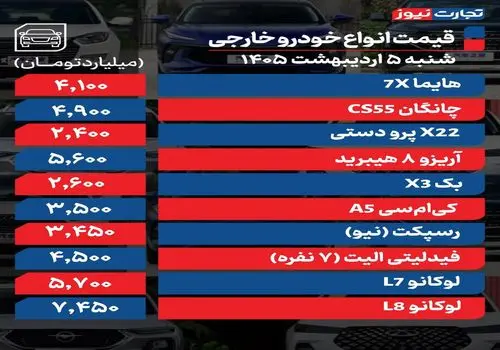 جدیدترین قیمت‌ سکه و طلا امروز شنبه ۵ اردیبهشت ۱۴۰۵ +جدول
