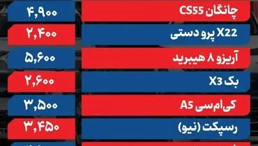 آخرین  قیمت محصولات ایران‌خودرو و سایپا امروز شنبه ۵ اردیبهشت ۱۴۰۵ +جدول