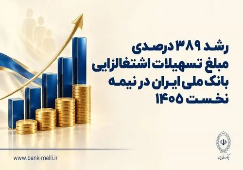 پذیره‌نویسی صندوق سرمایه‌گذاری ارزی «ملی کیمیا» از طریق شعب بانک ملی ایران

