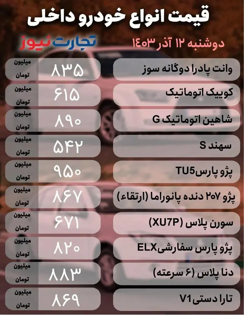 ادامه روند صعودی قیمت ها در بازار خودرو؛ این خودروی پرطرفدار یک روزه ۲۶ میلیون تومان بالا رفت | جدول قیمت ها