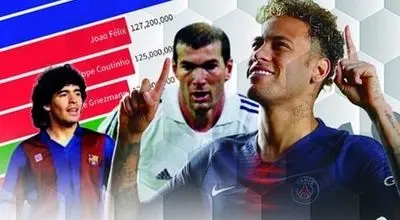 گران‌ترین جابه‌جایی‌های تاریخ فوتبال