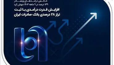 افزایش قدرت درآمدی با ثبت تراز ۲۸ درصدی بانک صادرات ایران