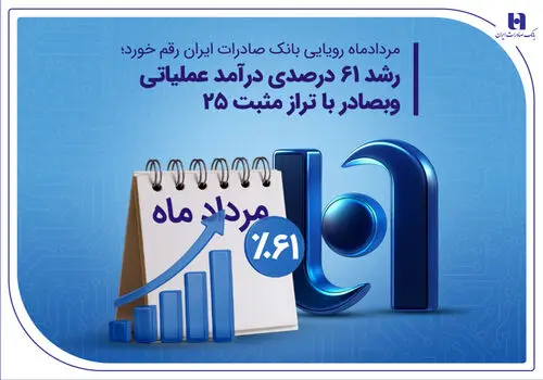 شعب کشیک بانک صادرات ایران آماده ارائه خدمات به مودیان مالیاتی در روزهای پنج‌شنبه و جمعه